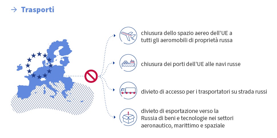 Le sanzioni UE in materia di trasporti nei confronti della Russia in relazione al conflitto in Ucraina