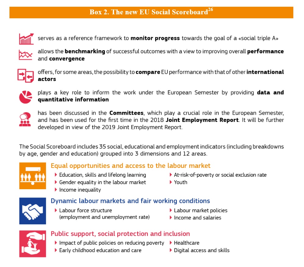 Presentazione del quadro di valutazione della situazione sociale.