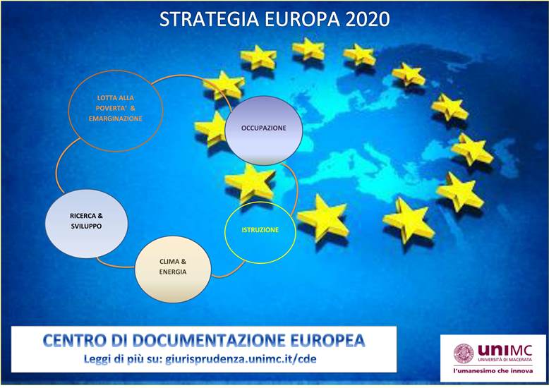 LA STRATEGIA EUROPA 2020