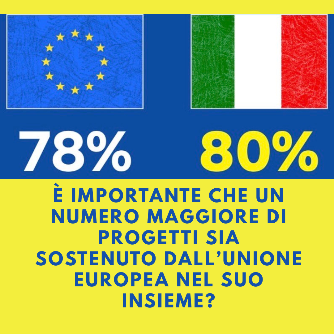 Un’Europa più vicina ai cittadini e più fiducia negli investimenti europei