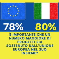 più fiducia negli investimenti europei