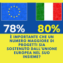 più fiducia negli investimenti europei